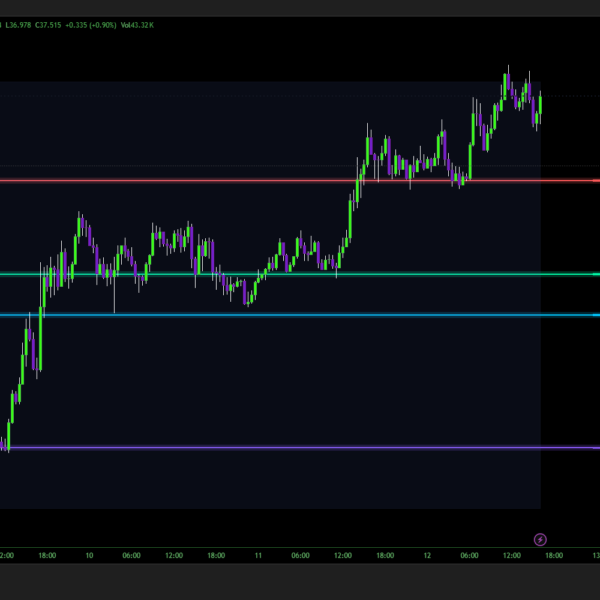 Luminova - Anchored Volume Cluster