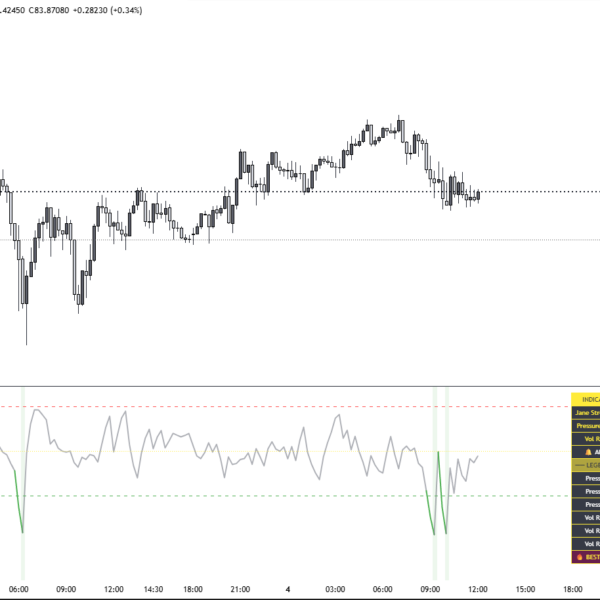 Luminova — Institutional Pressure Index