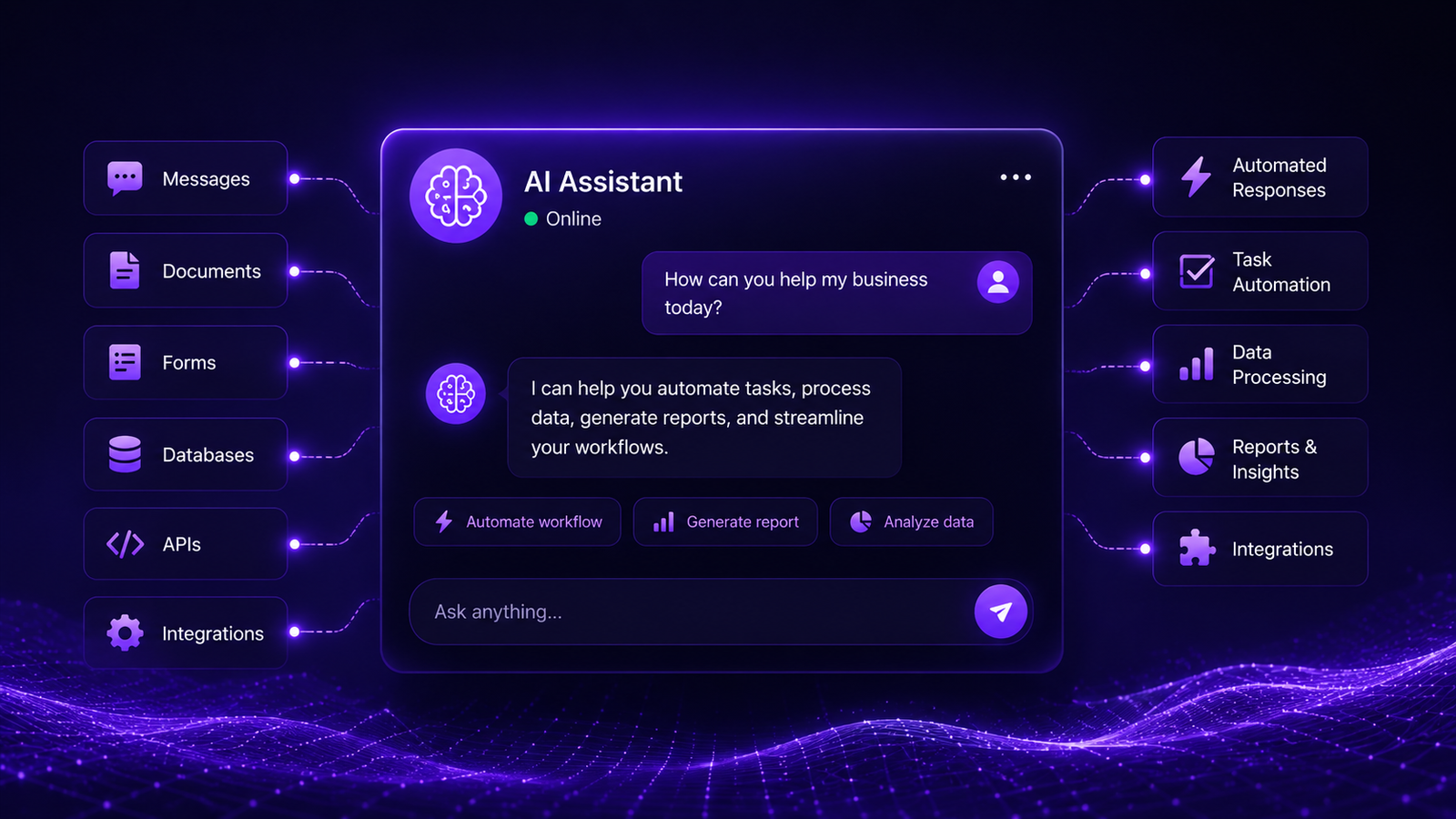 AI Business Assistant