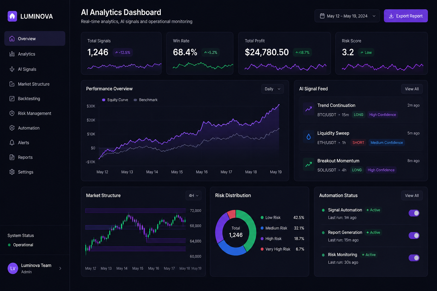 AI Analytics Dashboard