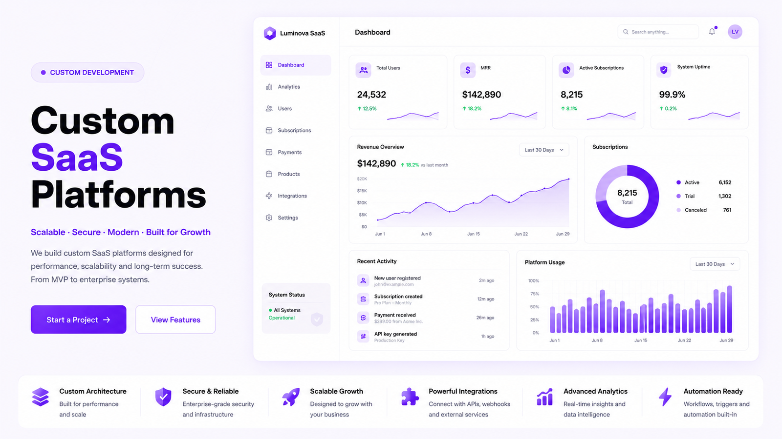 Custom SaaS Platforms