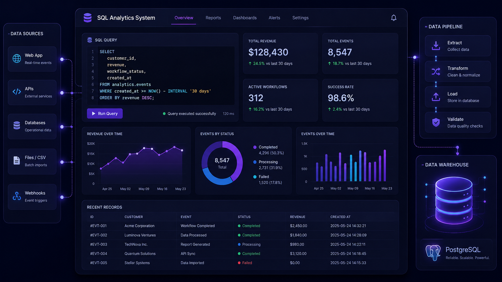 Data Platforms