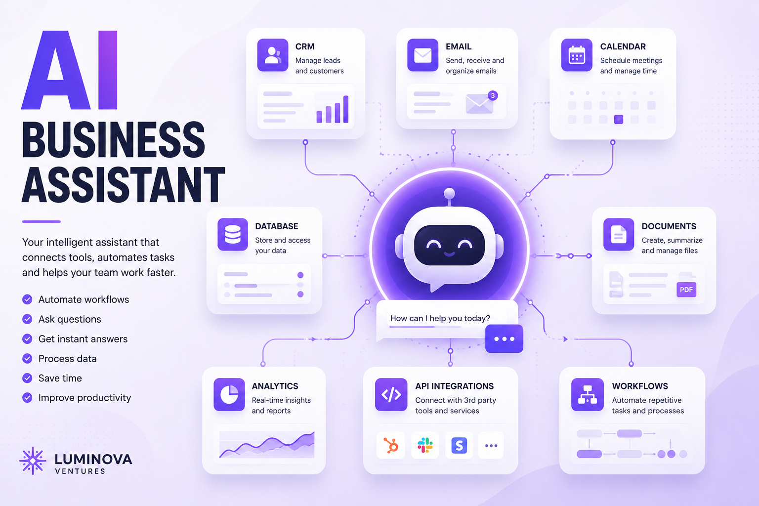 AI Business Assistant