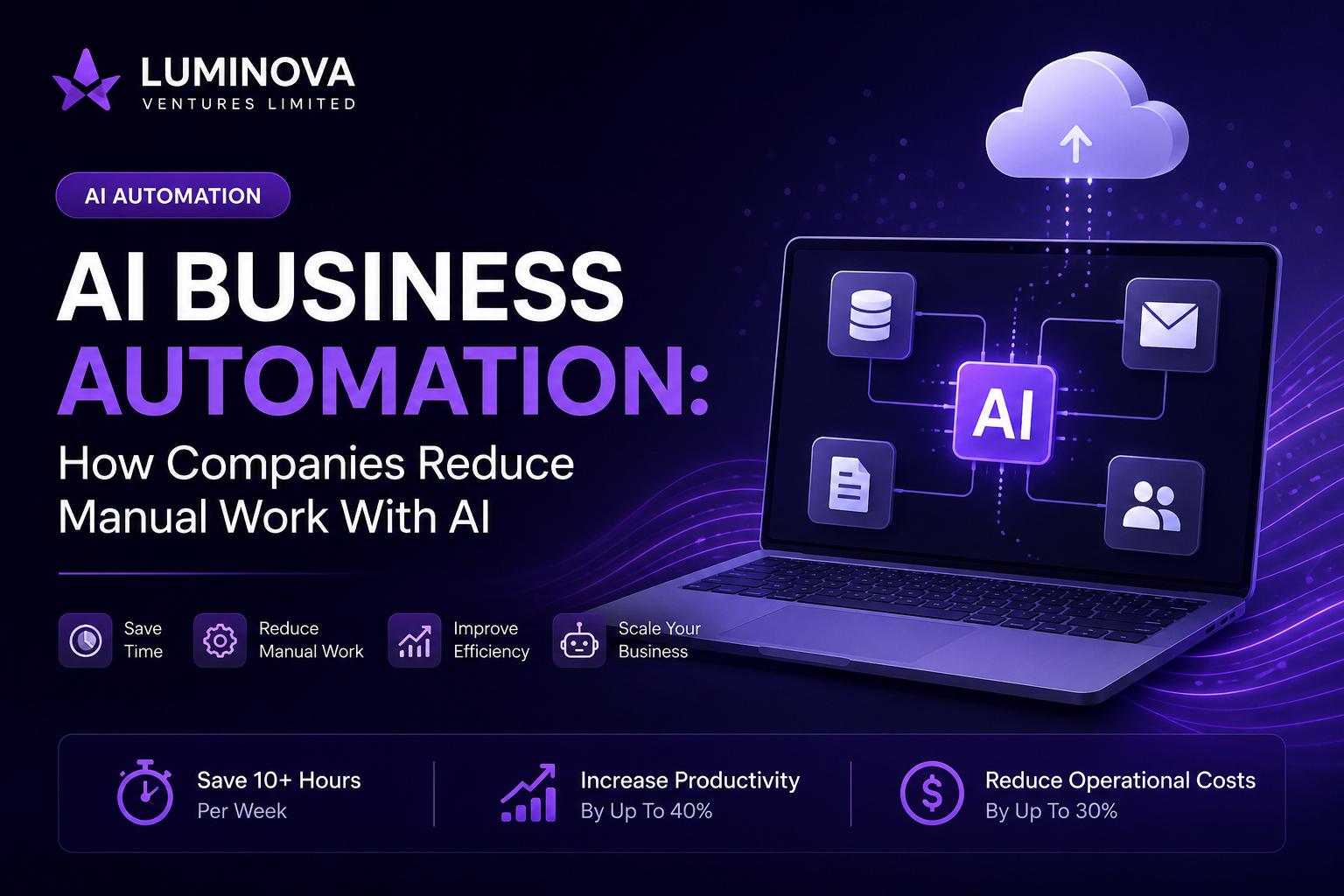 AI Business Automation workflow with artificial intelligence, APIs and custom software by Luminova Ventures