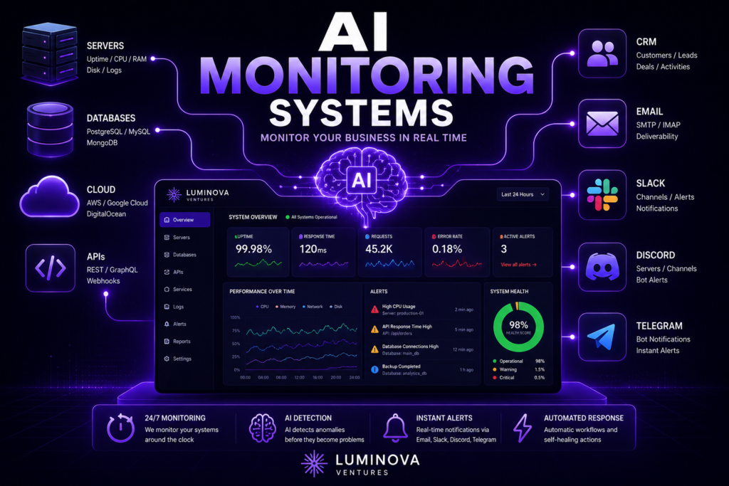 AI Monitoring Systems monitoring APIs, servers, databases and business software with real-time alerts by Luminova Ventures.