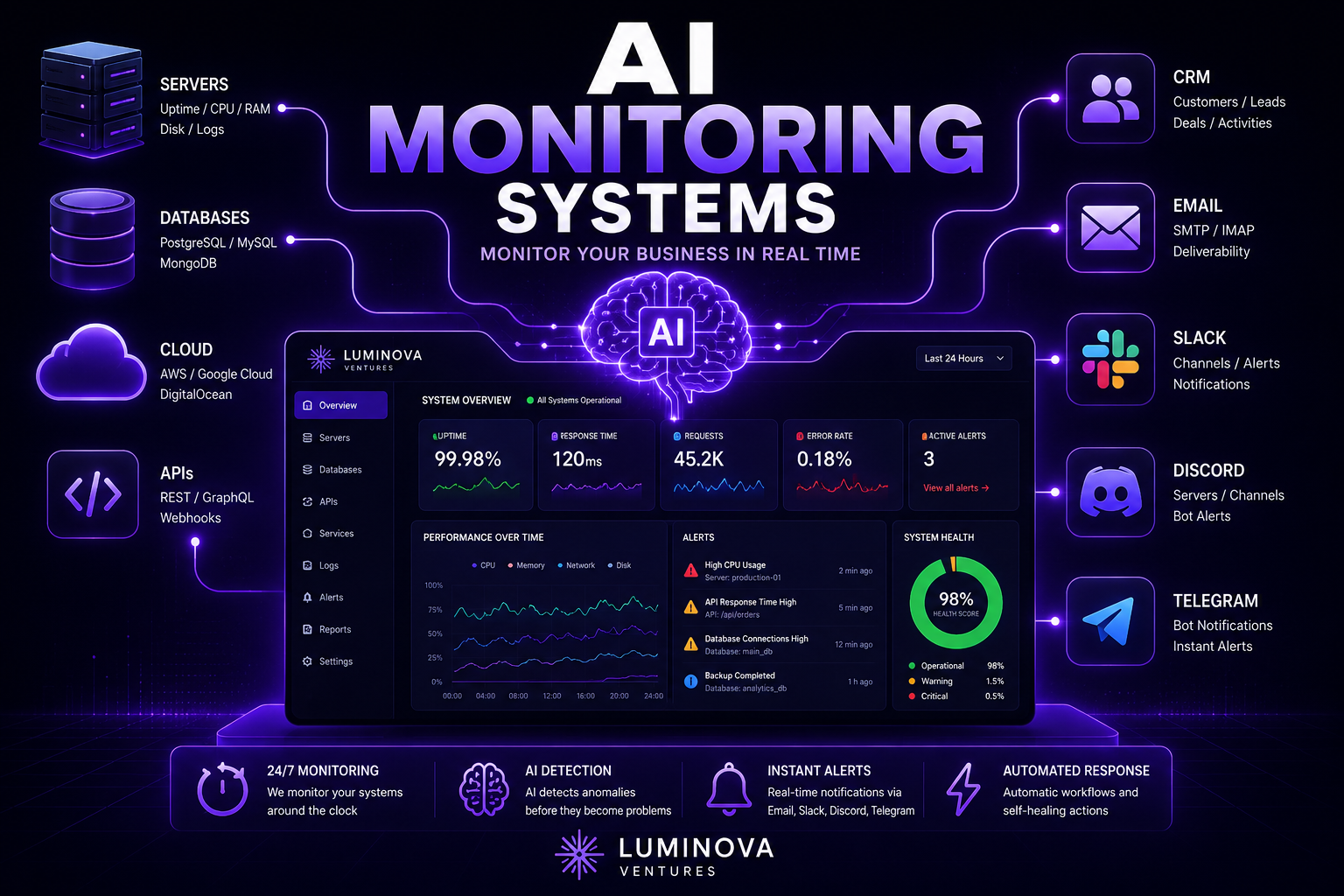 AI Monitoring Systems
