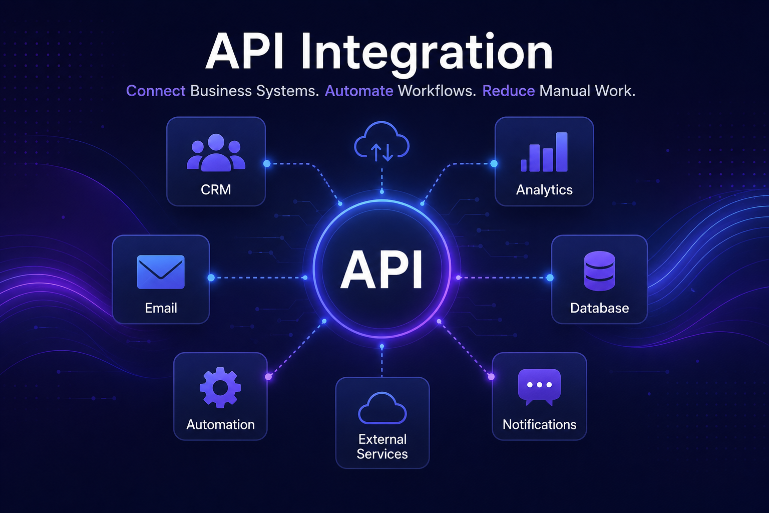 API Integration Connect Business Systems