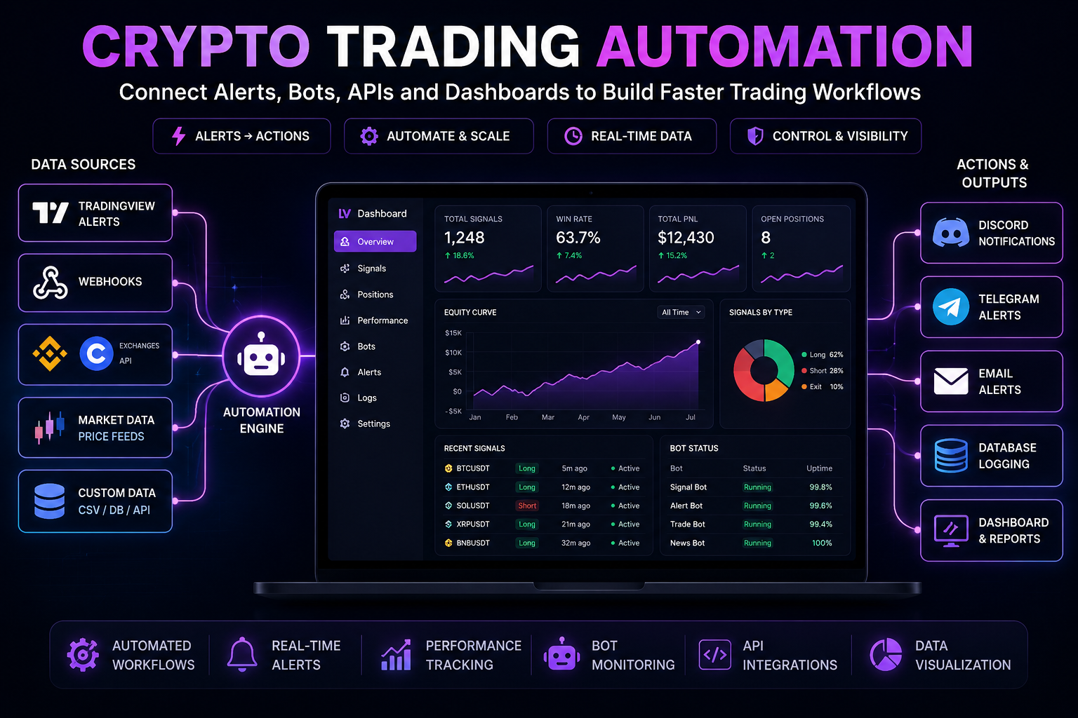 Crypto Trading Automation