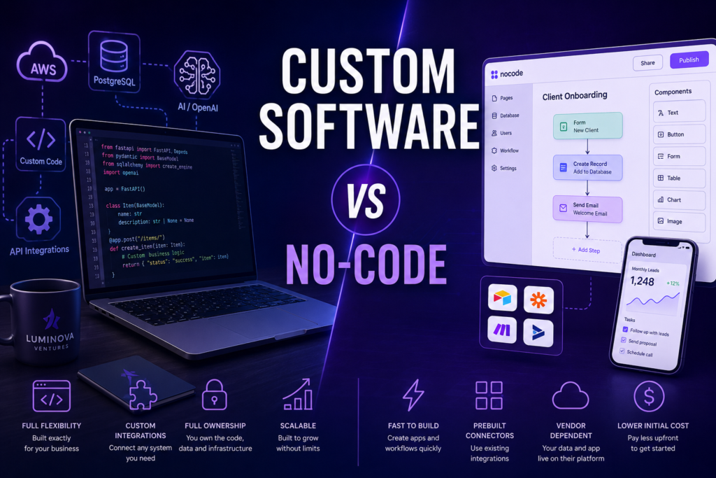 Custom Software vs No-Code comparison showing business automation, API integrations, scalability and AI solutions by Luminova Ventures.