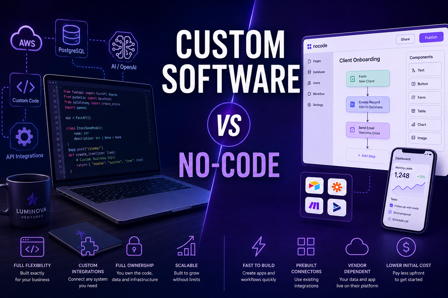 Custom Software vs No-Code