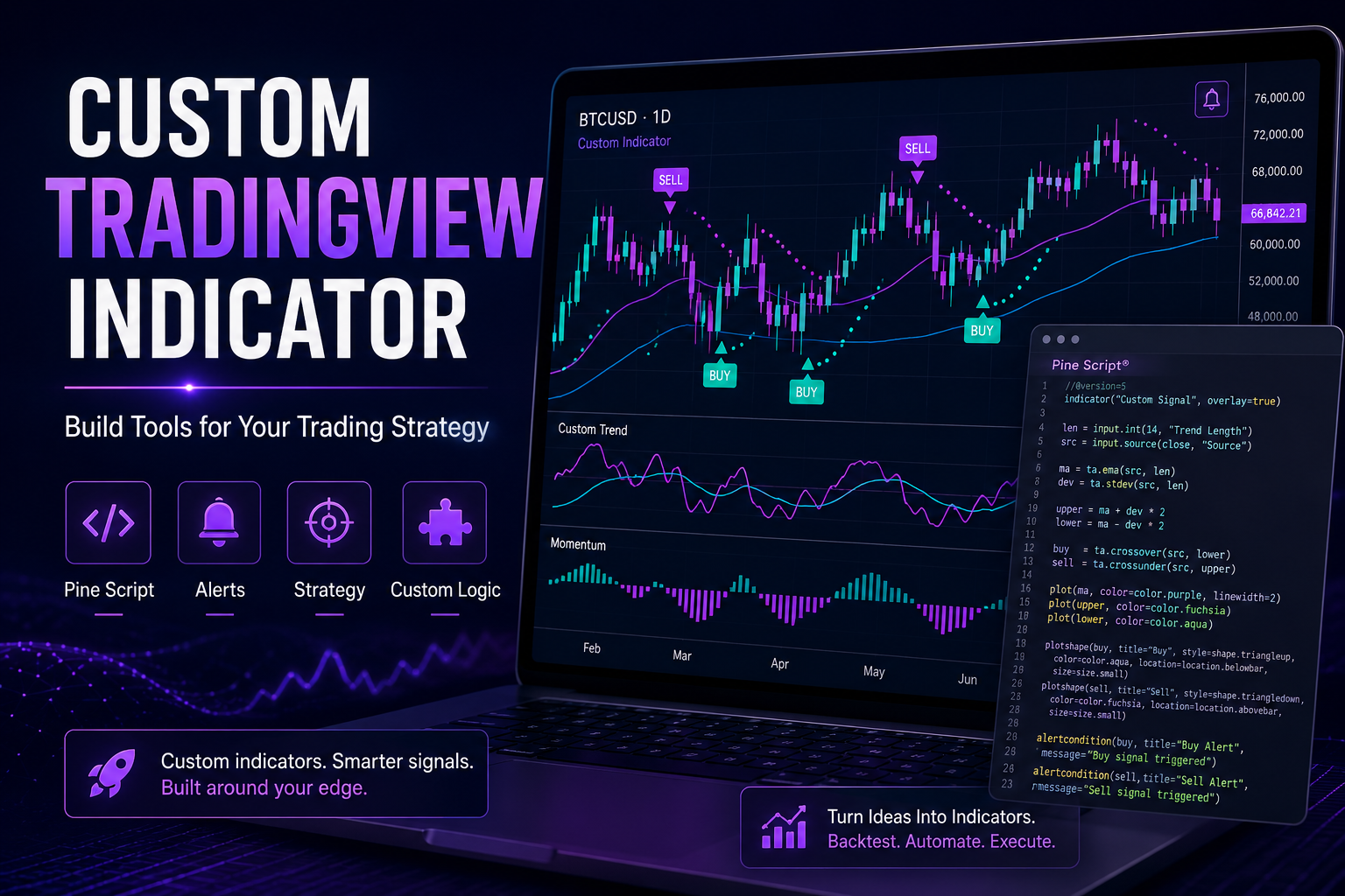 Custom TradingView Indicator