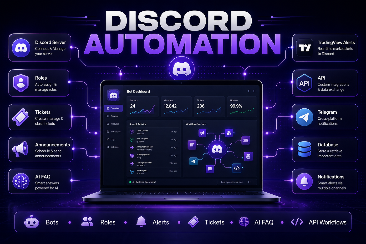 Discord Automation