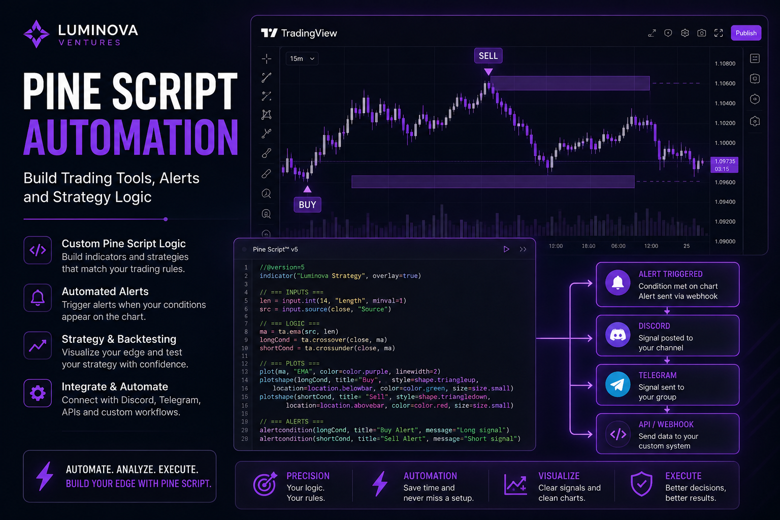 Pine Script Automation
