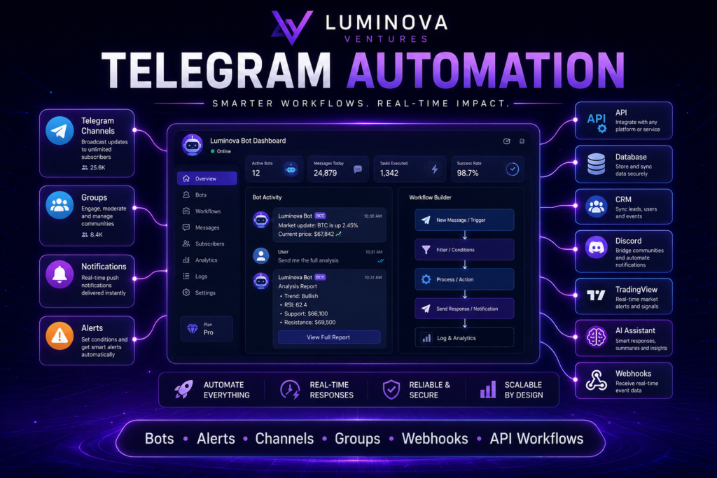Telegram Automation system connecting bots, alerts, channels, groups, APIs and business workflows by Luminova Ventures.