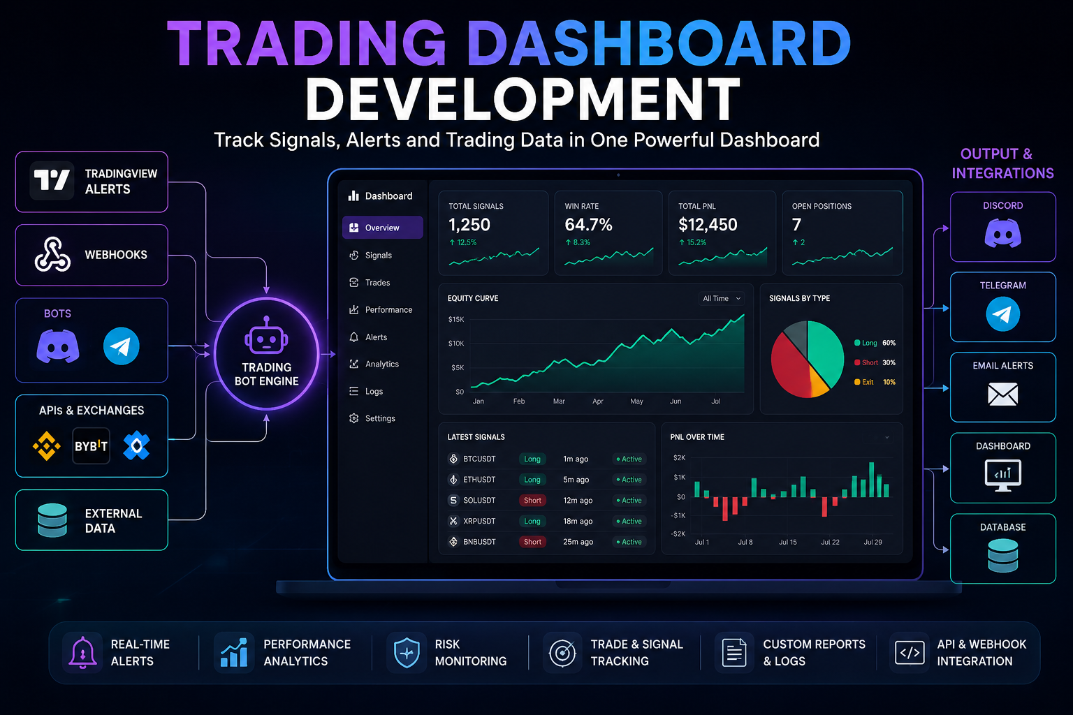 Trading Dashboard Development