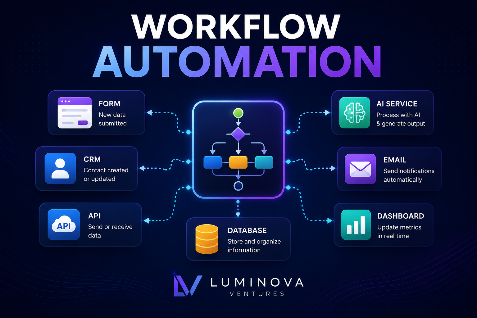 Automation Audit dashboard